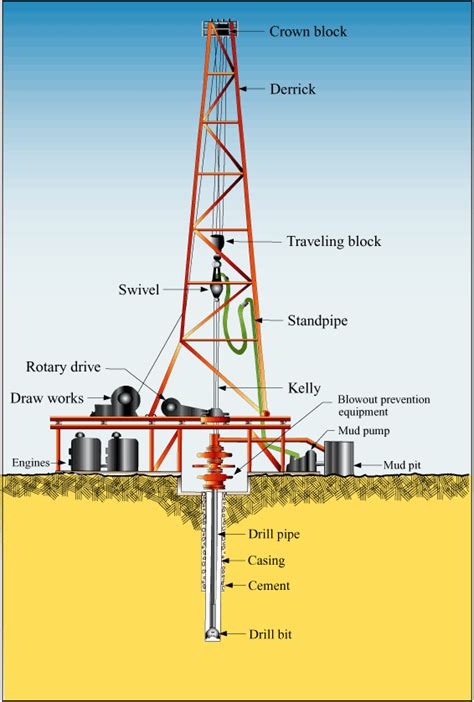 Mud Gun Gabon|Drilling rig components and rig .